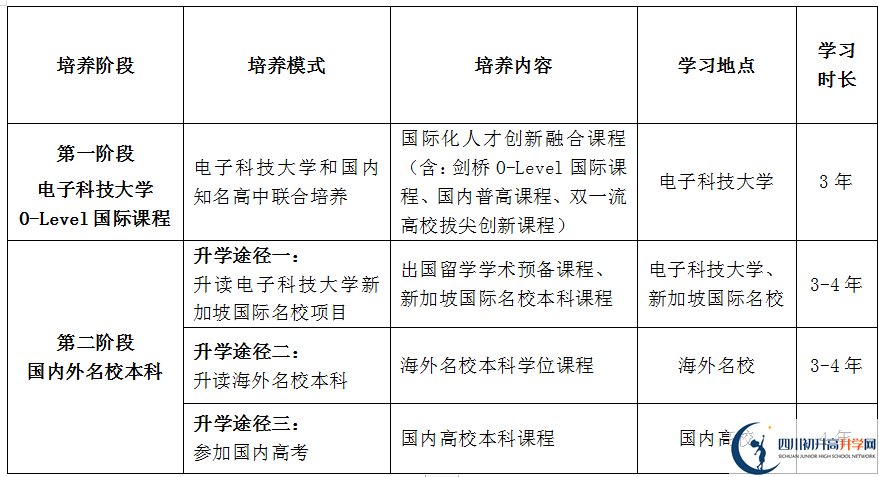 電子科技大學新加坡O-Level國際課程2024年招生簡章 電子科技大學新加坡O-Level國際課程2024年招生簡章