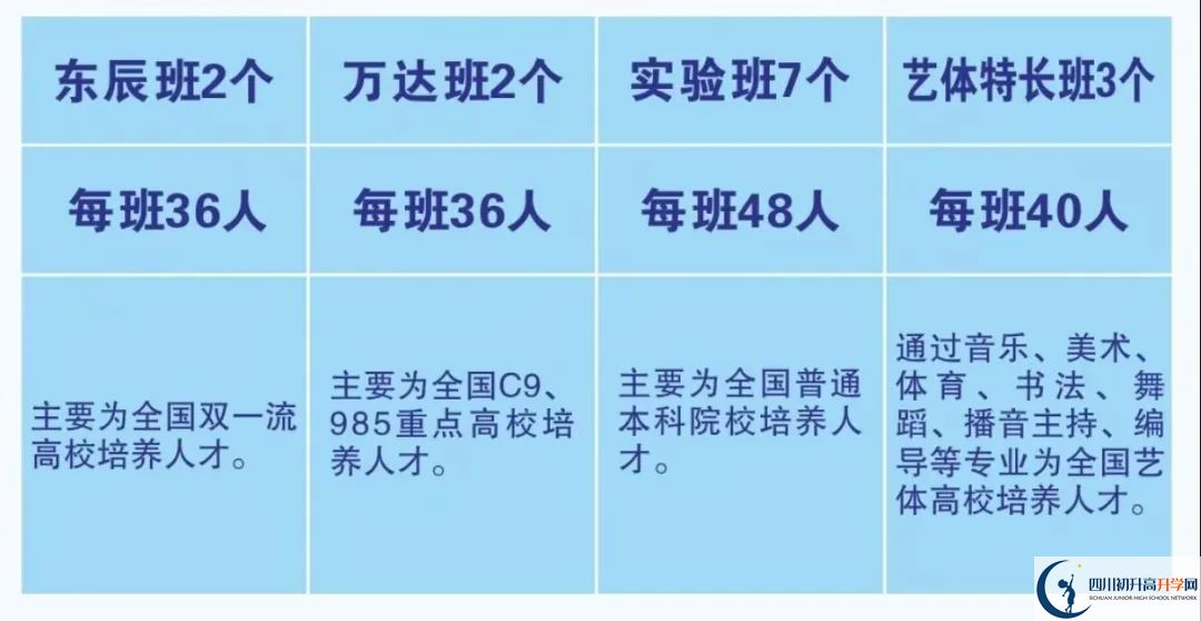 2026年廣元市元壩中學(xué)招生計(jì)劃是多少？