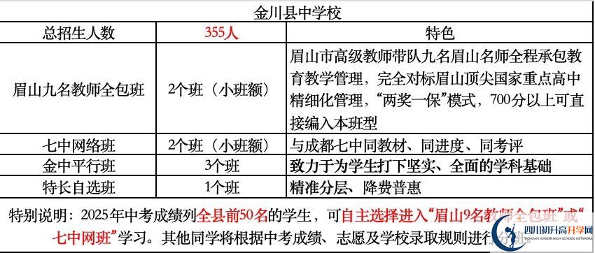 2026年阿壩州金川中學(xué)班級如何設(shè)置？