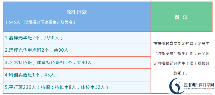 2026年阿壩州茂縣中學(xué)班級如何設(shè)置？